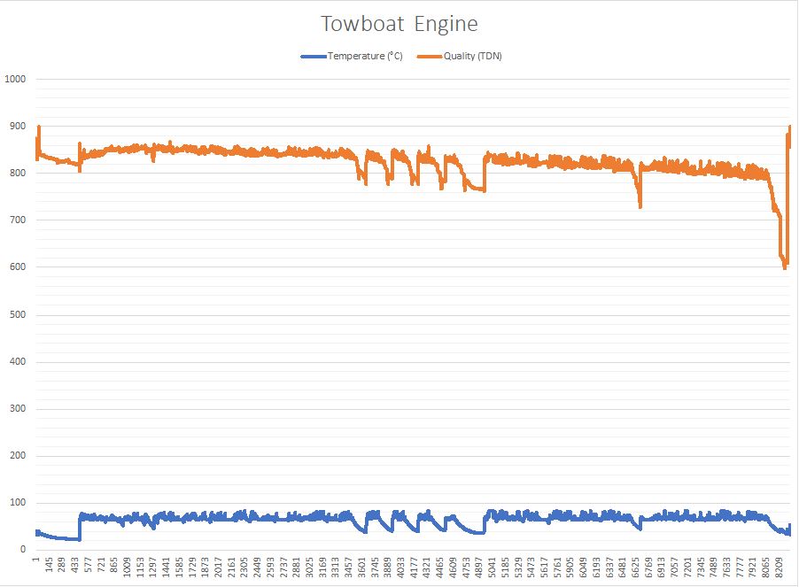 A graph showing the average speed of two different engines.